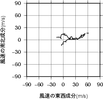 ホドグラフ画像