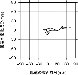 ホドグラフ画像