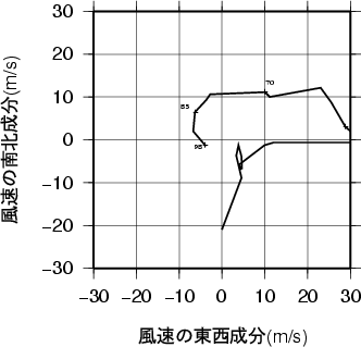 ホドグラフ画像