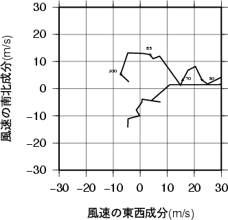 ホドグラフ画像