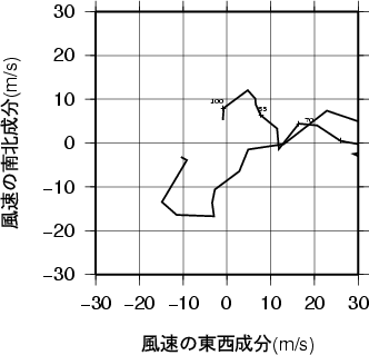 ホドグラフ画像