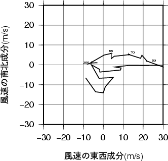 ホドグラフ画像