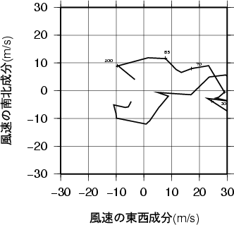 ホドグラフ画像