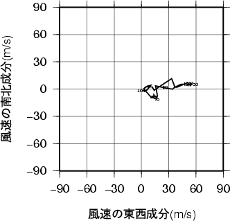 ホドグラフ画像