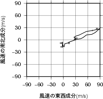 ホドグラフ画像