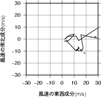 ホドグラフ画像