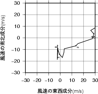 ホドグラフ画像