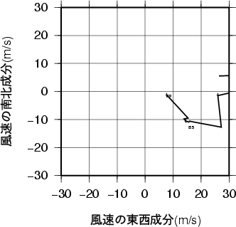 ホドグラフ画像