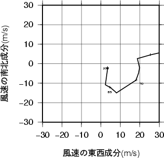 ホドグラフ画像