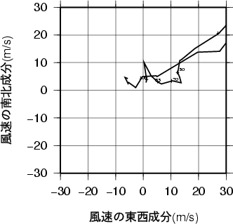 ホドグラフ画像