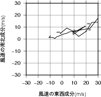 ホドグラフ画像