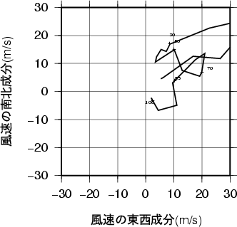 ホドグラフ画像