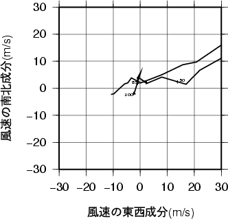 ホドグラフ画像