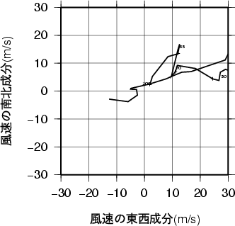 ホドグラフ画像