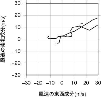 ホドグラフ画像