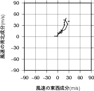 ホドグラフ画像