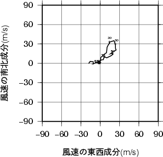 ホドグラフ画像