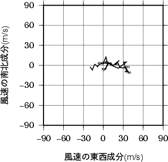 ホドグラフ画像