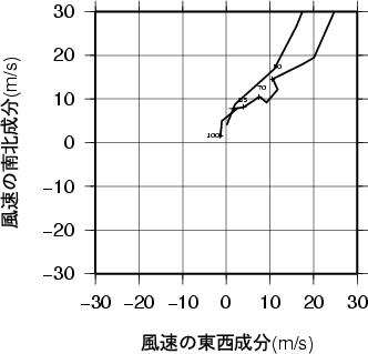 ホドグラフ画像