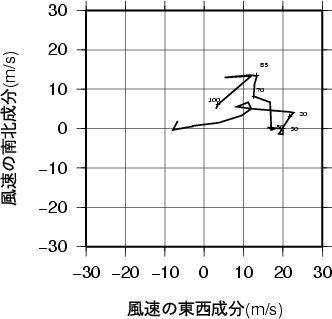 ホドグラフ画像