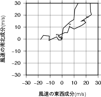 ホドグラフ画像