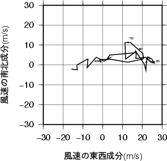 ホドグラフ画像