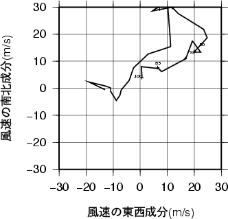 ホドグラフ画像