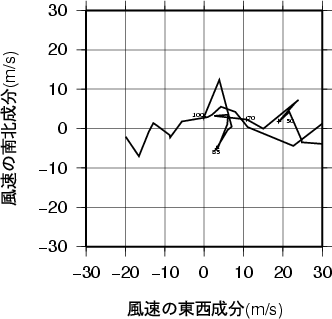 ホドグラフ画像