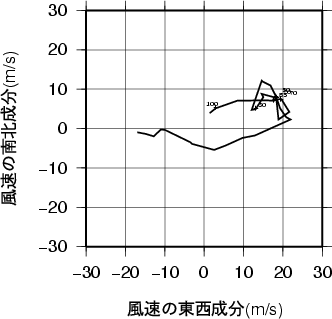 ホドグラフ画像