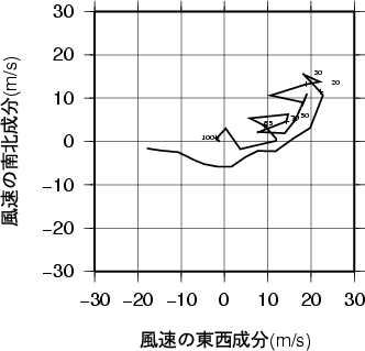 ホドグラフ画像