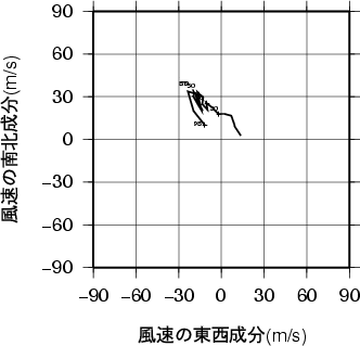 ホドグラフ画像