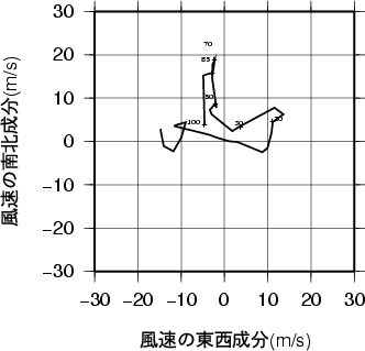 ホドグラフ画像