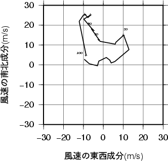 ホドグラフ画像