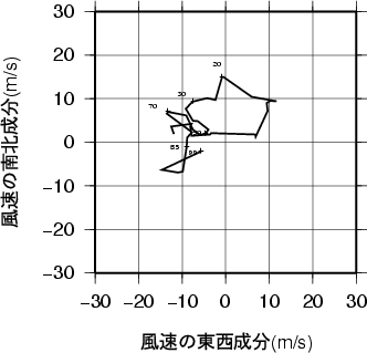 ホドグラフ画像