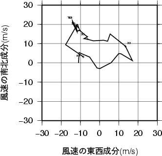 ホドグラフ画像