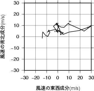 ホドグラフ画像