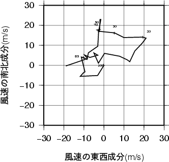 ホドグラフ画像