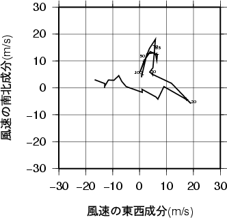 ホドグラフ画像