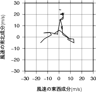 ホドグラフ画像