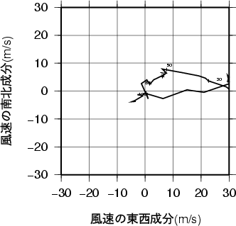 ホドグラフ画像