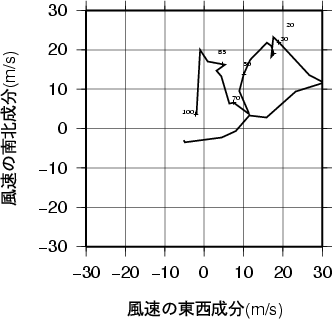 ホドグラフ画像