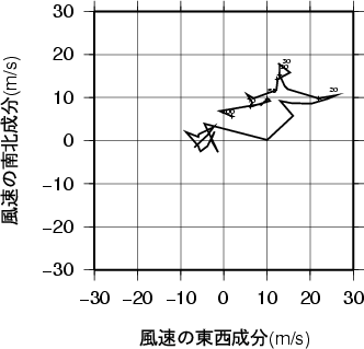 ホドグラフ画像