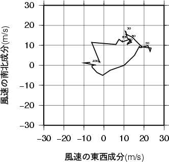 ホドグラフ画像