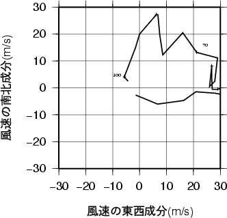 ホドグラフ画像