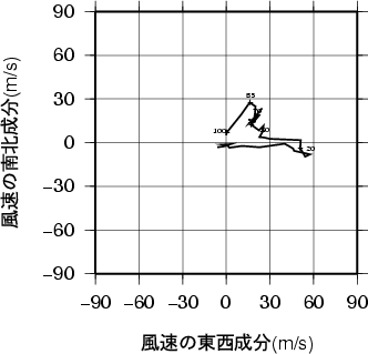 ホドグラフ画像