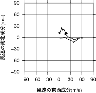 ホドグラフ画像