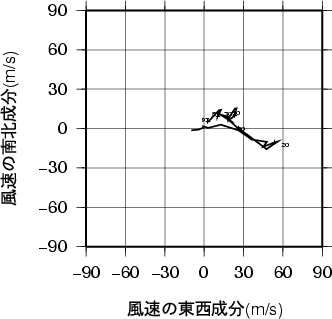 ホドグラフ画像