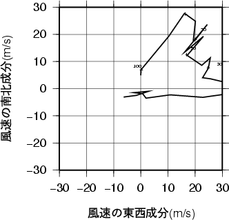 ホドグラフ画像