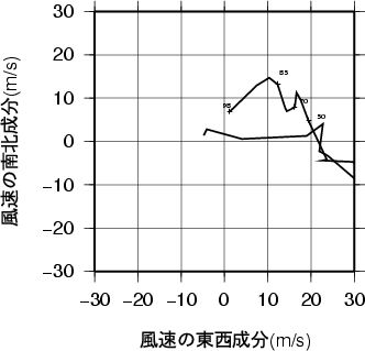 ホドグラフ画像