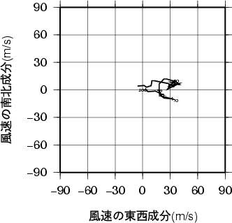 ホドグラフ画像